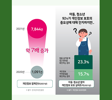 우리의 잊혀질 권리