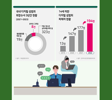 디지털 성범죄를 잡아내는 특별한 수사방식