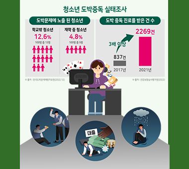 우리의 잊혀질 권리