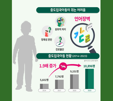 [종료] 천원의 힘 #18_따뜻한 봄날을 기다리는 지우네 이야기