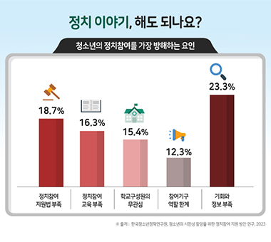 정치 이야기, 해도 되나요?