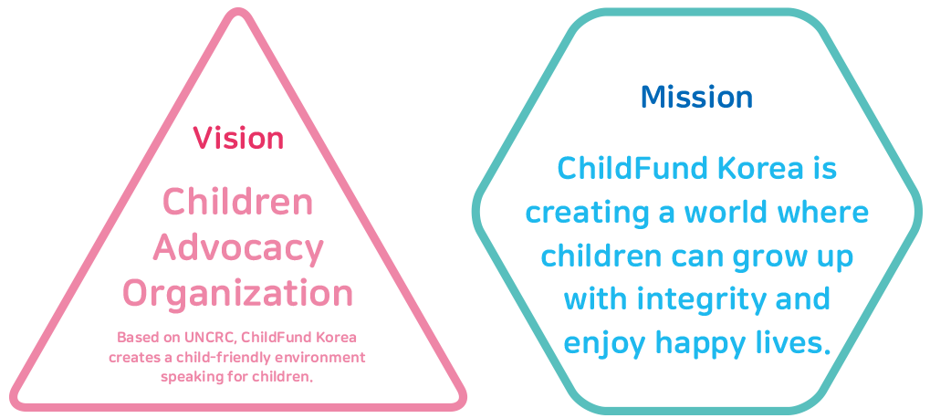 Vision : Children Advocacy Organization (Based on UNCRC, ChildFund Korea creates a child-friendly environment speaking for children.)/Mission : ChildFund Korea is creating a world where children can grow up with integrity and enjoy happy lives.