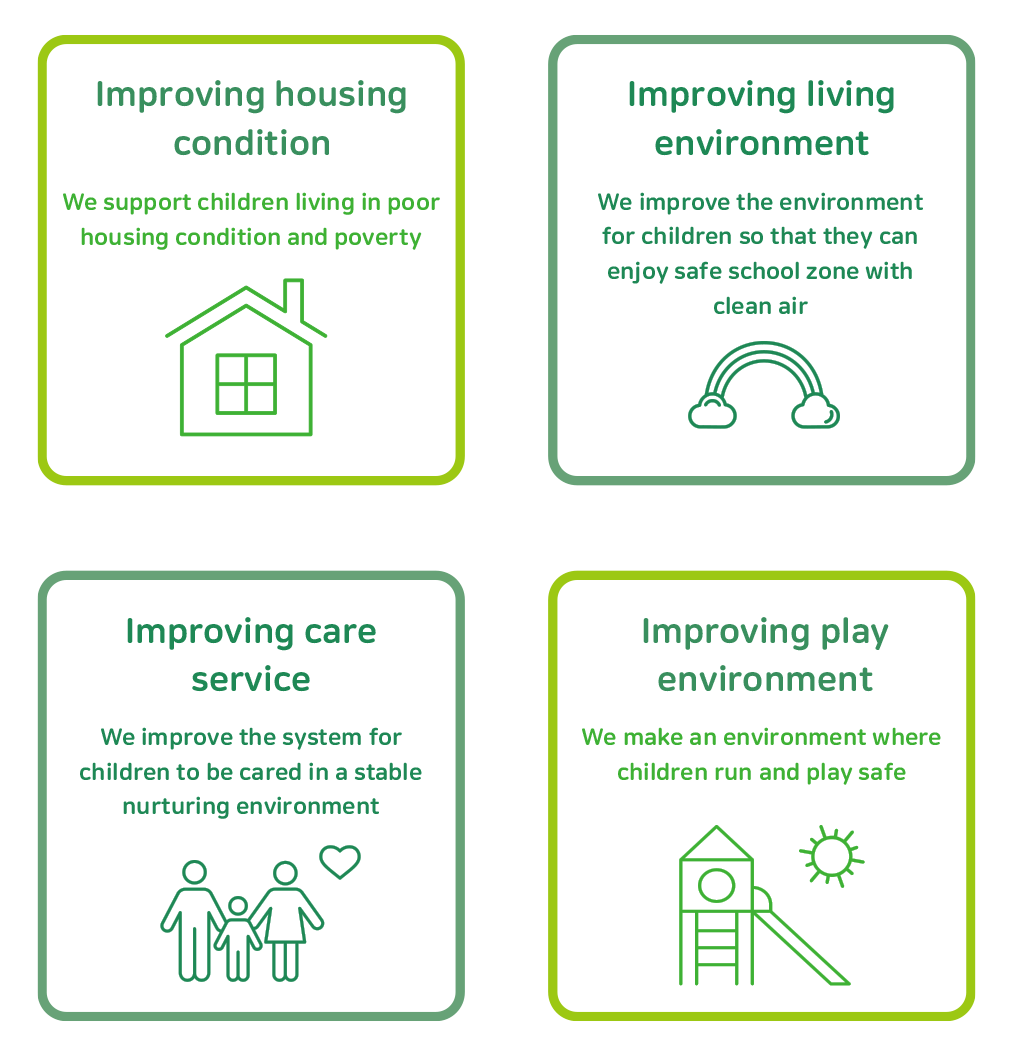 Improving housing condition : We support children living in poor housing condition and poverty / Improving living environment : We improve the environment for children so that they can enjoy safe school zone with clean air / Improving care service : We improve the system for children to be cared in a stable nurturing environment / Improving play environment : We make an environment where children run and play safe