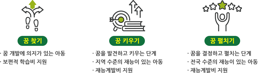 초록우산 어린이재단 인재양성사업 지원 내용 자세한 내용은 아래 참고