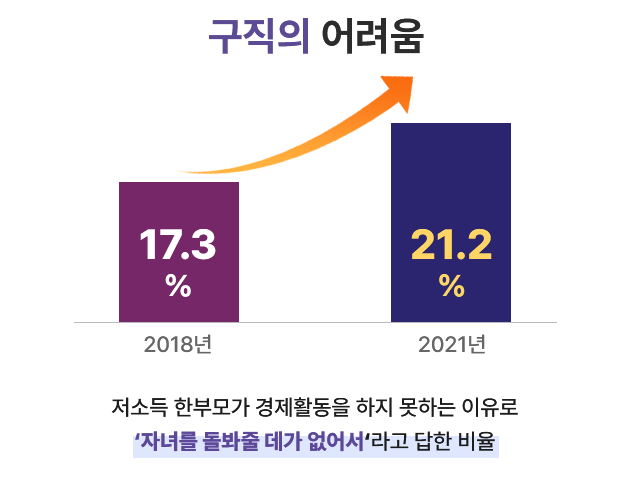 구직의 어려움