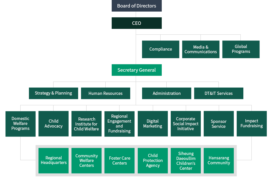 Organization