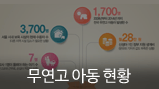 무연고 아동 현황