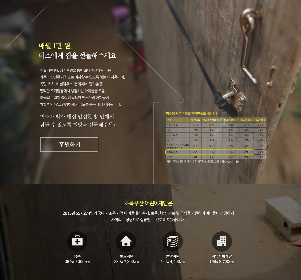 매월 1만 원, 미소에게 집을 선물해주세요  매월 (1만 원), 정기후원을 통해 보내주신 후원금은 가족이 안전한 새집으로 이사할 수 있도록 하는 데 사용되며,옥탑, 지하, 비닐하우스, 컨테이너, 판자촌 등 열악한 주거환경에서 생활하는 아이들을 포함, 도움의 손길이 절실히 필요한 빈곤가정 아이들이  차별 받지 않고 건강하게 자라도록 돕는 데에 사용됩니다.미소가 박스 대신 안전한 방 안에서잠들 수 있도록 희망을 선물해주세요.