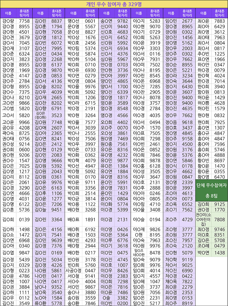 플로깅 인증 이벤트 우수 참여자 발표