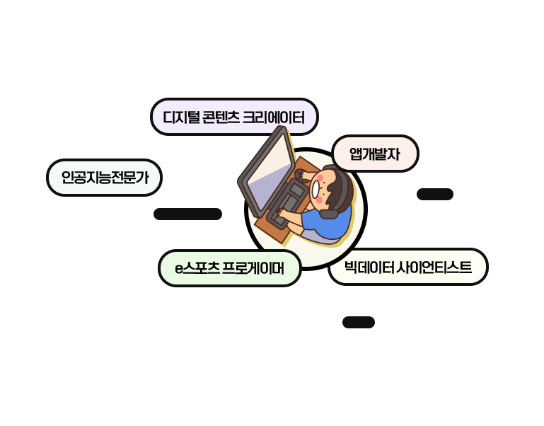 디지털 콘텐츠 크리에이터 / 웹개발자 / 인공지능전문가 / e스포츠 프로게이머 / 빅데이터 사이언티스트