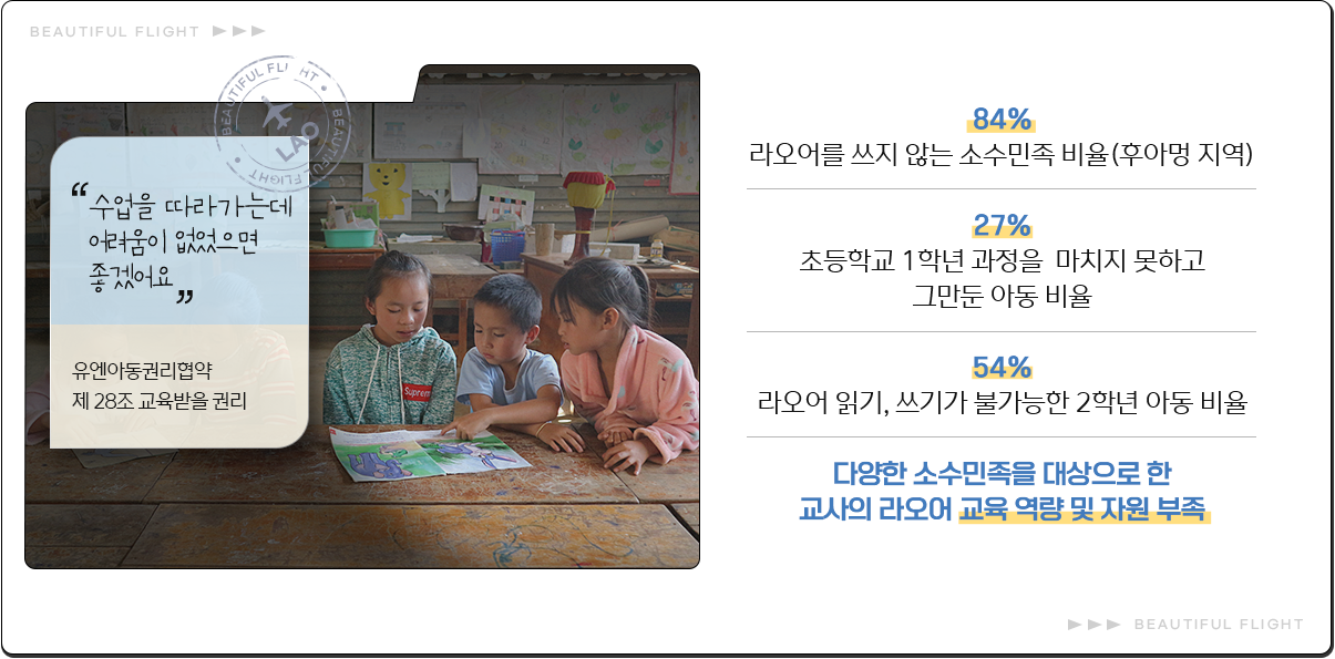 
							“수업을 따라가는데 어려움이 없었으면 좋겠어요”
							유엔아동권리협약 제 28조 교육받을 권리
							라오어를 쓰지 않는 소수민족 비율(후아멍 지역) 84% /
							초등학교 1학년 과정을  마치지 못하고 그만둔 아동 비율 27% /
							라오어 읽기, 쓰기가 불가능한 2학년 아동 비율 54% /
							다양한 소수민족을 대상으로 한
							교사의 라오어 교육 역량 및 자원 부족
							