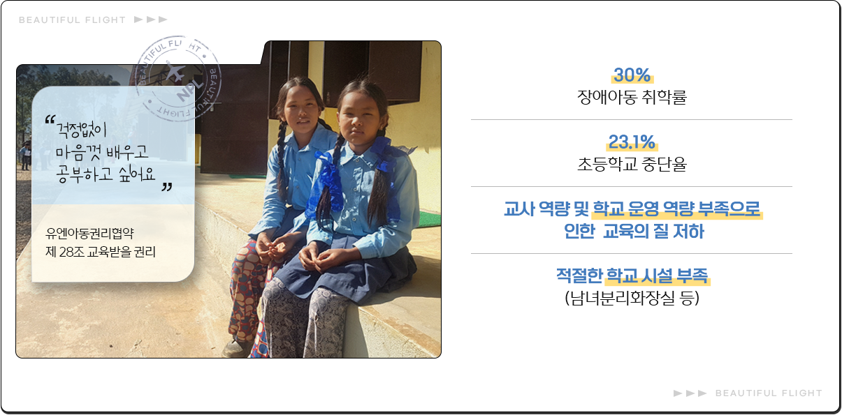 
							“걱정없이 마음껏 배우고 공부하고 싶어요”
							유엔아동권리협약 제 28조 교육받을 권리
							장애아동 취학률 30% /
							초등학교 중단율 23.1% /
							교사 역량 및 학교 운영 역량 부족으로
							인한  교육의 질 저하
							적절한 학교 시설 부족
							(남녀분리화장실 등)
							