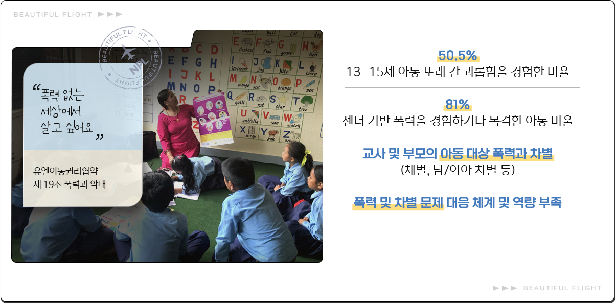 
							“폭력 없는 세상에서 살고 싶어요”
							유엔아동권리협약 제 19조 폭력과 학대
							13-15세 아동 또래 간 괴롭힘을 경험한 비율 50.5% /
							젠더 기반 폭력을 경험하거나 목격한 아동 비울 81% /
							교사 및 부모의 아동 대상 폭력과 차별
							(체벌, 남/여아 차별 등)
							폭력 및 차별 문제 대응 체계 및 역량 부족
							