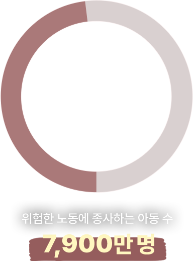 아동노동 인구 1억 6천만 명