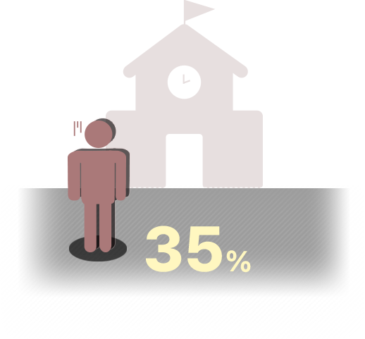 35%