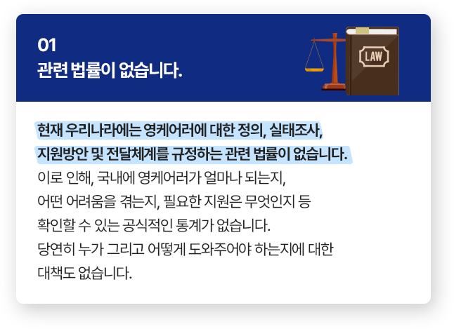 01. 관련법률이 없습니다. 현재 우리나라에는 영케어러에 대한 정의, 실태조사, 지원방안 및 전달체계를 규정하는 관련 법률이 없습니다. 이로 인해, 국내에 영케어러가 얼마나 되는지, 어떤 어려움을 겪는지, 필요한 지원은 무엇인지 등 확인할 수 있는 공식적인 통계가 없습니다. 당연히 누가 그리고 어떻게 도와주어야 하는지에 대한 대책도 없습니다.