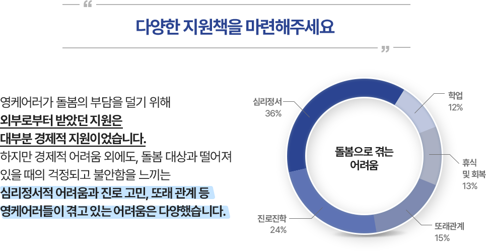 다양한 지원책을 마련해주세요