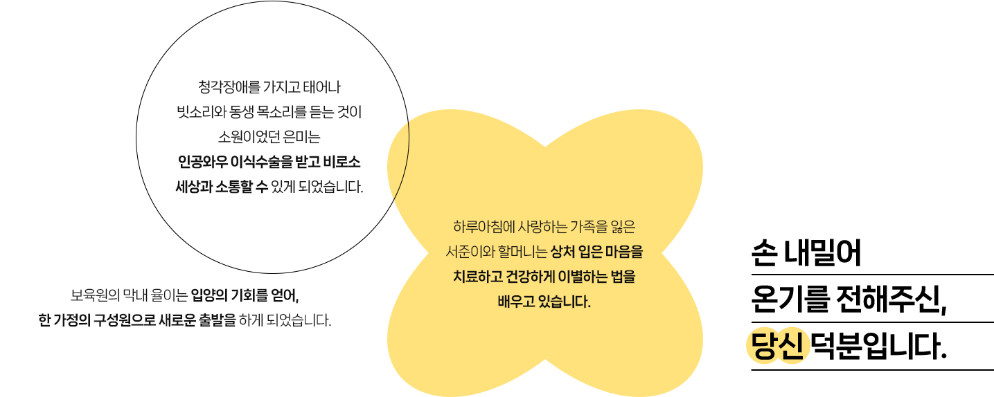 청각장애를 가지고 태어나
빗소리와 동생 목소리를 듣는 것이
소원이었던 은미는
인공와우 이식수술을 받고 비로소
세상과 소통할 수 있게 되었습니다. /
보육원의 막내 율이는 입양의 기회를 얻어,
한 가정의 구성원으로 새로운 출발을 하게 되었습니다. /
하루아침에 사랑하는 가족을 잃은
서준이와 할머니는 상처 입은 마음을
치료하고 건강하게 이별하는 법을
배우고 있습니다. /
손 내밀어
온기를 전해주신,
당신 덕분입니다.