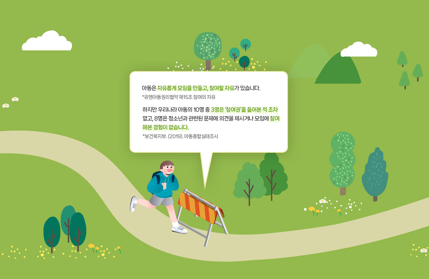 아동은 자유롭게 모임을 만들고, 참여할 자유가 있습니다. *유엔아동권리협약 제15조 참여의 자유 하지만 우리나라 아동의 10명 중 3명은 ‘참여권’을 들어본 적 조차 없고, 8명은 청소년과 관련된 문제에 의견을 제시거나 모임에 참여 해본 경험이 없습니다. *보건복지부. (2019). 아동종합실태조사