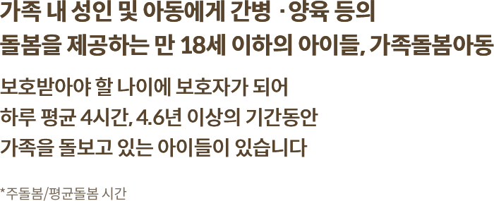 가족 내 성인 및 아동에게 간병·양육 등의 돌봄을 제공하는 만 18세 이하의 아이들, 가족돌봄아동 보호받아야 할 나이에 보호자가 되어 하루 평균 4시간, 4.6년 이상의 기간동안 가족을 돌보고 있는 아이들이 있습니다 *주돌봄/평균돌봄 기간