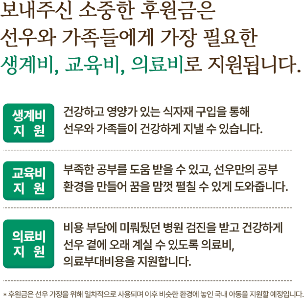 보내주신 소중한 후원금은 선우와 가족들에게 가장 필요한 생계비, 교육비, 의료비로 지원됩니다.