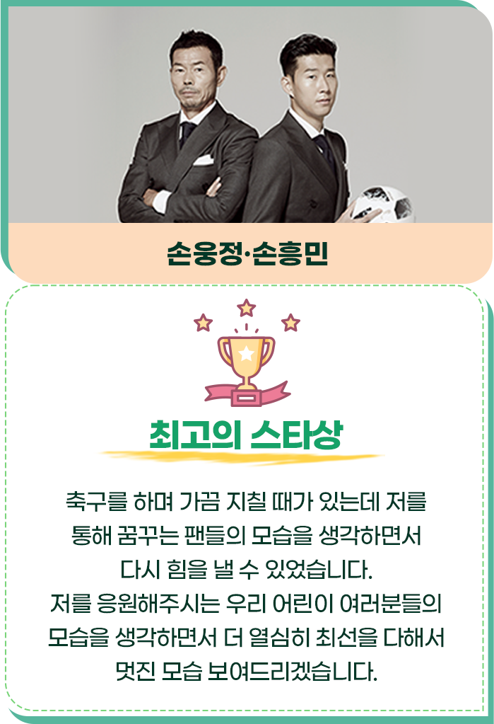 최고의 스타상/손웅정, 손흥민/축구를 하며 가끔 지칠 때가 있는데 저를 통해 꿈꾸는 팬들의 모습을 생각하면서 다시 힘을 낼 수 있었습니다. 저를 응원해주시는 우리 어린이 여러분들의 모습을 생각하면서 더 열심히 최선을 다해서 멋진 모습 보여드리겠습니다.