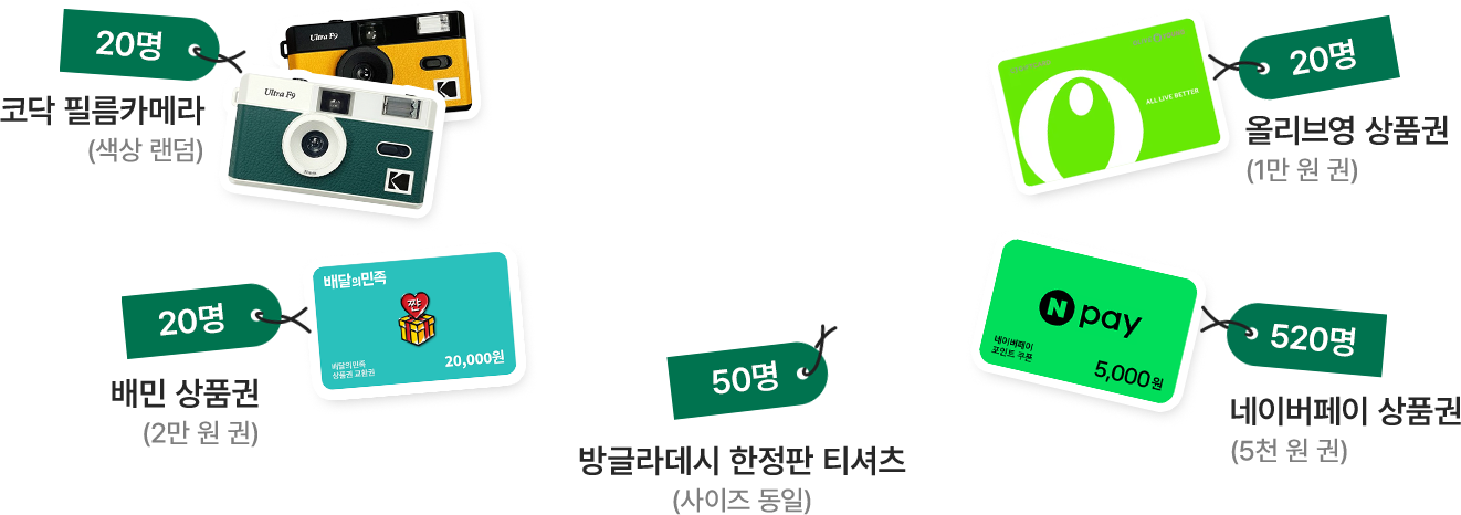 방글라데시 한정판 티셔츠(사이즈 동일):50명/코닥 필름카메라(색상 랜덤):20명/올리브영 상품권(1만 원 권):20명/배민 상품권(2만 원 권):20명/네이버 페이 상품권(5천 원 권):520명