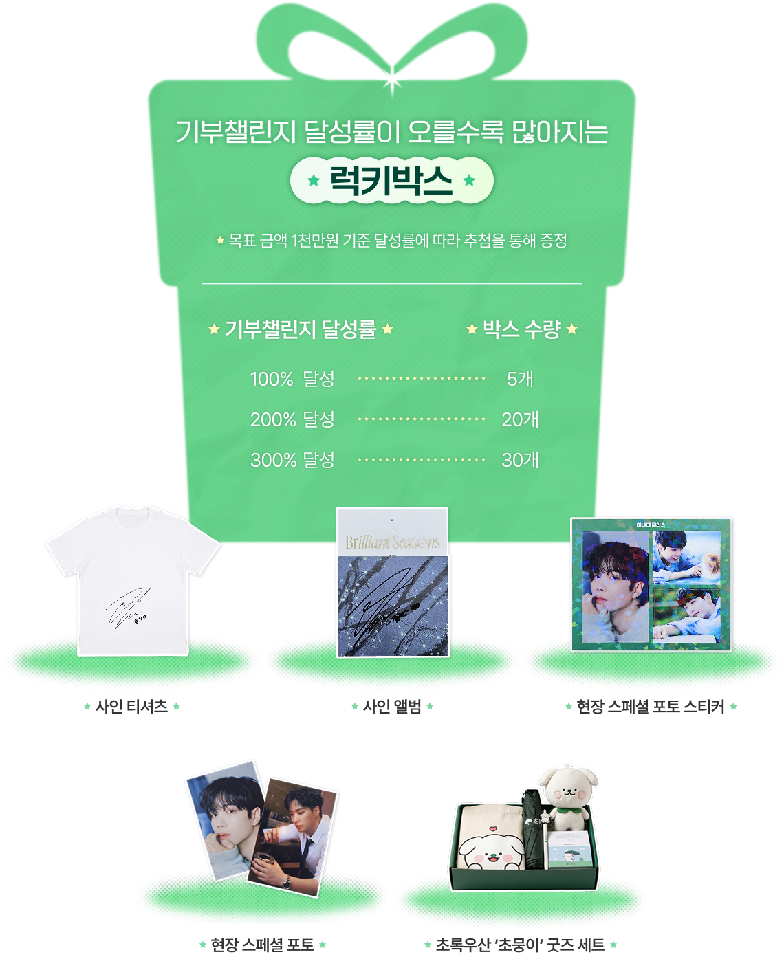 기부챌린지 달성률이 오를수록 많아지는 럭키박스